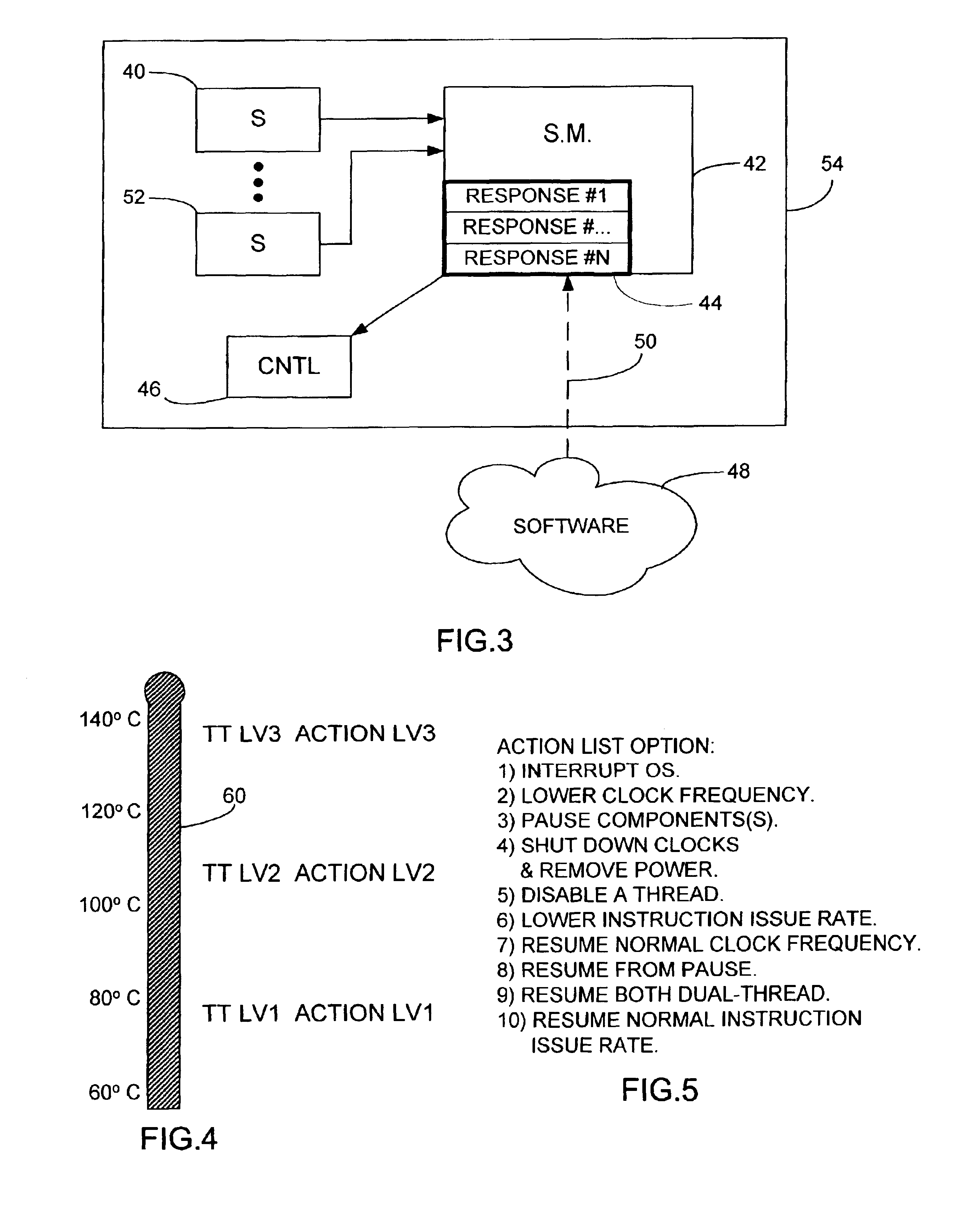 Computer chip heat responsive method and apparatus