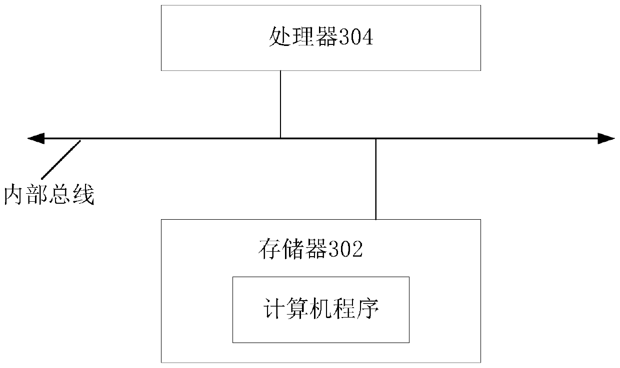 Network article evaluation method and system, computer equipment and readable storage medium