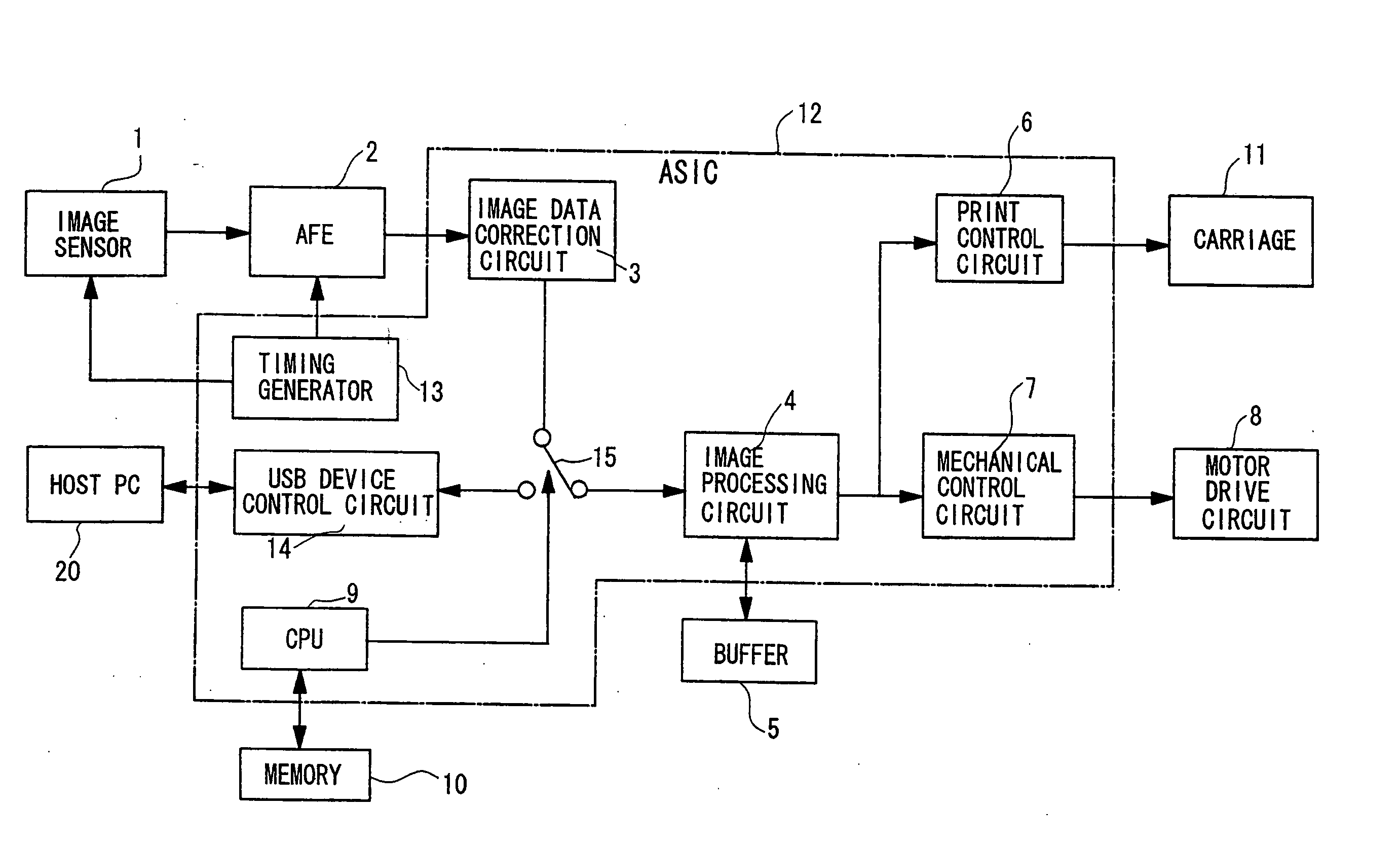 Digital multifunctional imaging apparatus