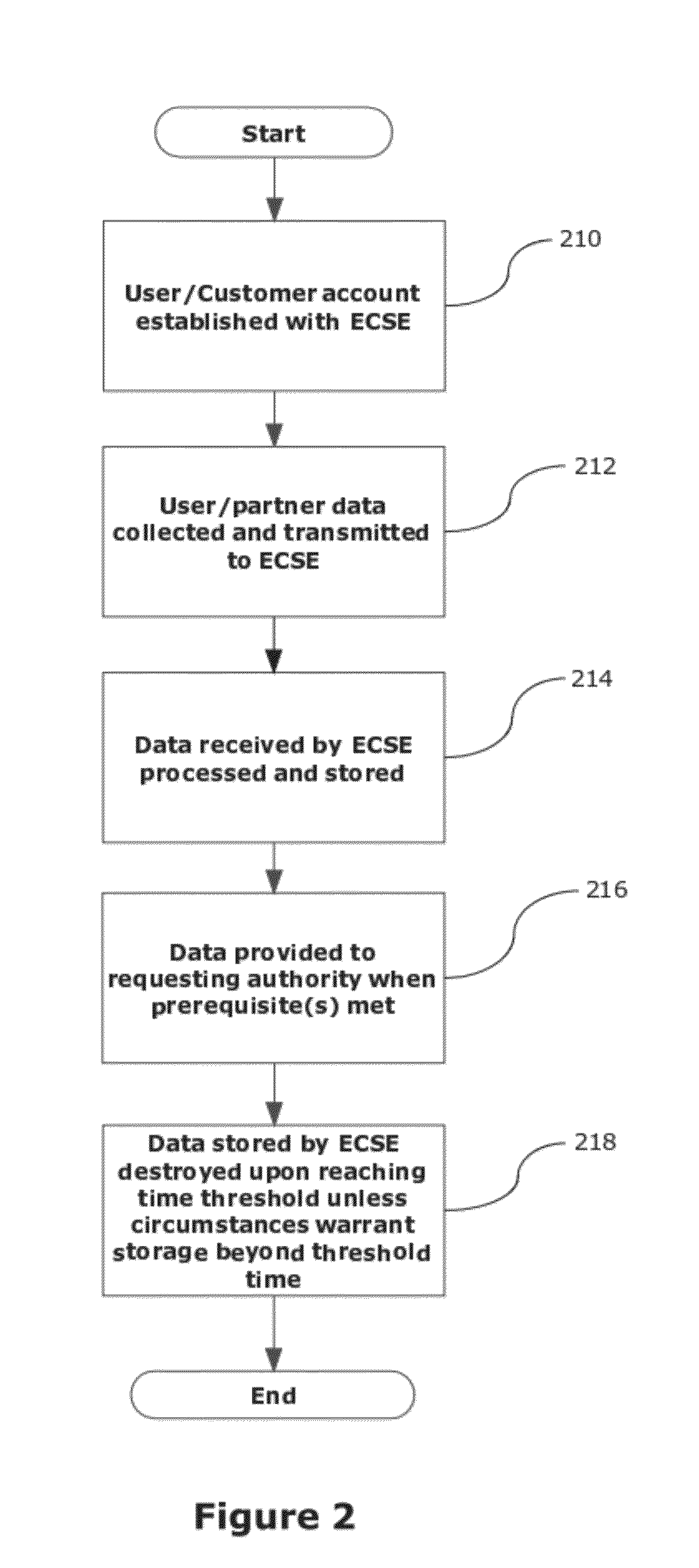 Electronic commerce system and method for obtaining, storing, and limiting access to electronically transmitted information