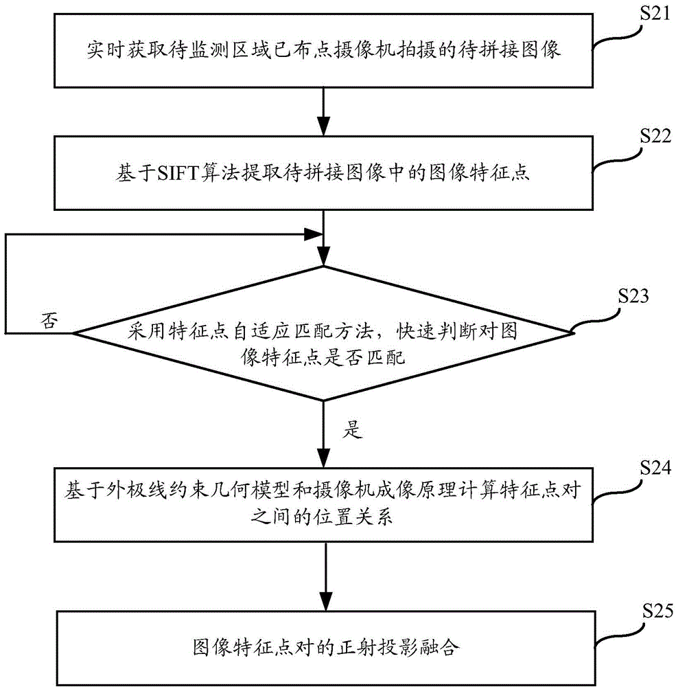 3D image stitching method and apparatus