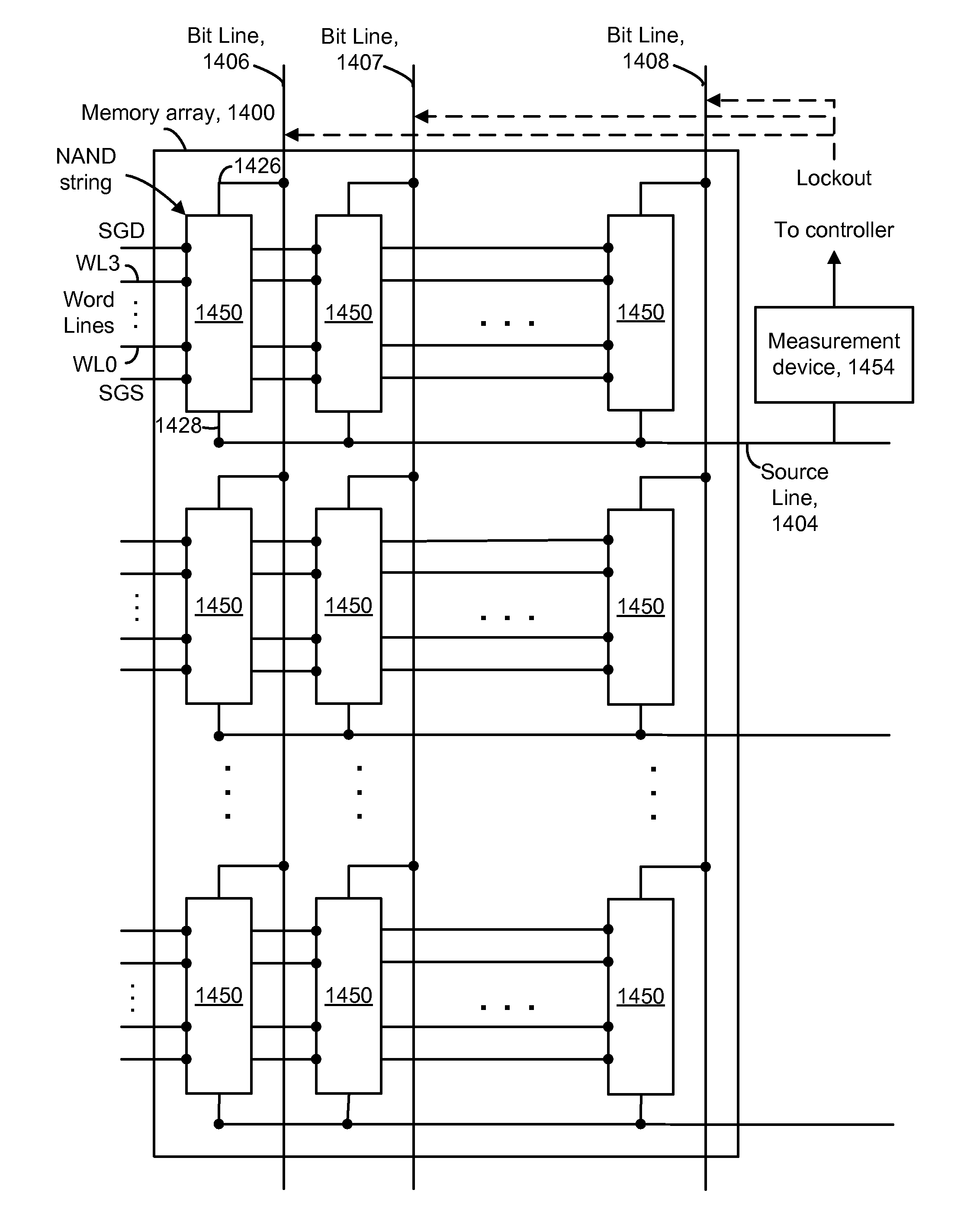 Measuring threshold voltage distribution in memory using an aggregate characteristic