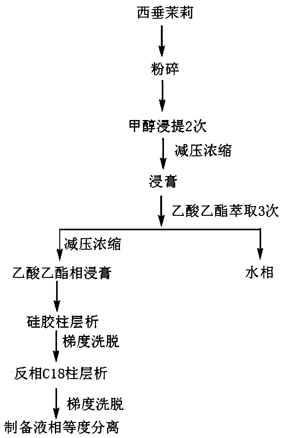 Diepoxy diterpene compound with anti-tumor effect as well as preparation method and application