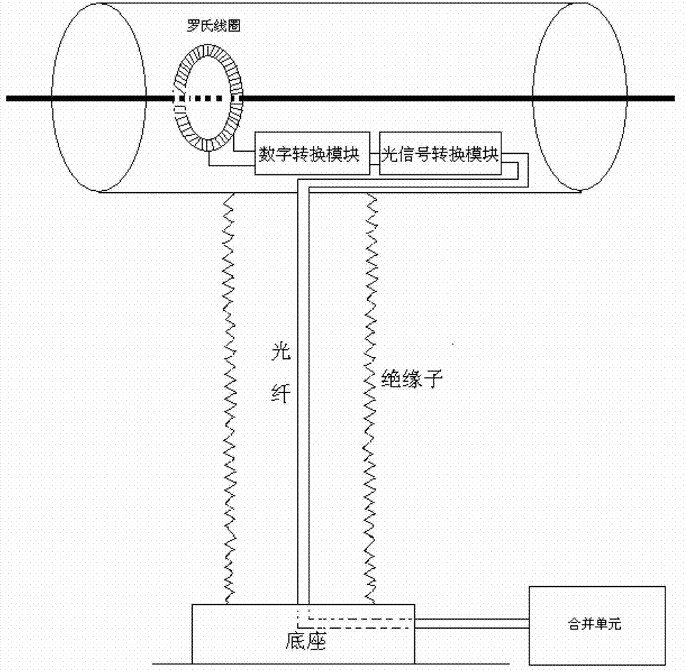 Electronic current transformer