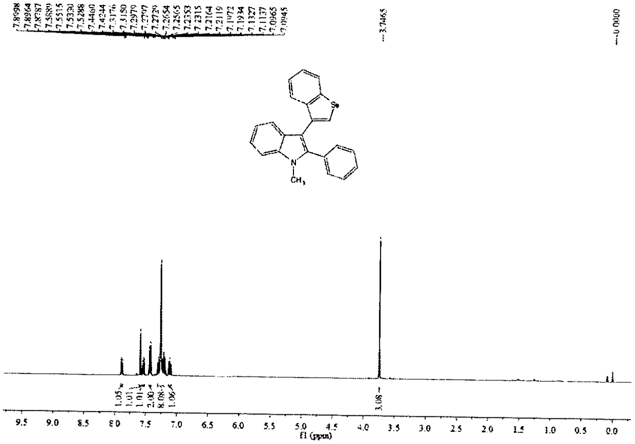 Polysubstituted 3-(3-benzo[b]selenophenyl)-1H-2-aryl indole and derivative thereof and synthesis method thereof