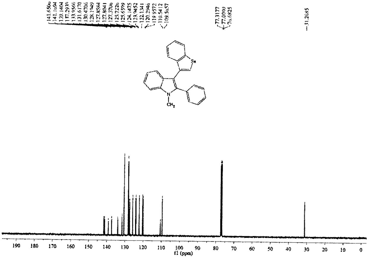 Polysubstituted 3-(3-benzo[b]selenophenyl)-1H-2-aryl indole and derivative thereof and synthesis method thereof