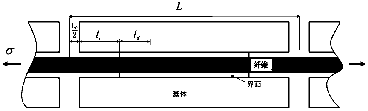 Method for simulating fatigue hysteresis loop of ceramic-based composite material in high-temperature environment