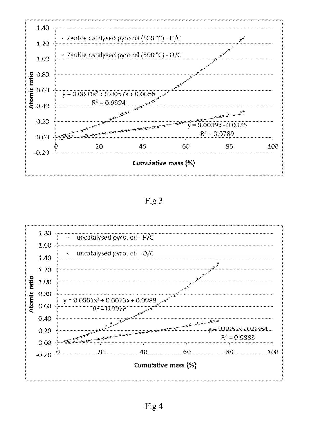 Oxygenate reduction catalyst and process