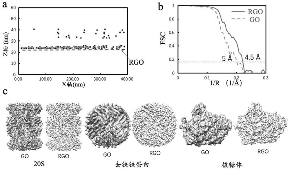 Application of reduced graphene oxide film in frozen electron microscope