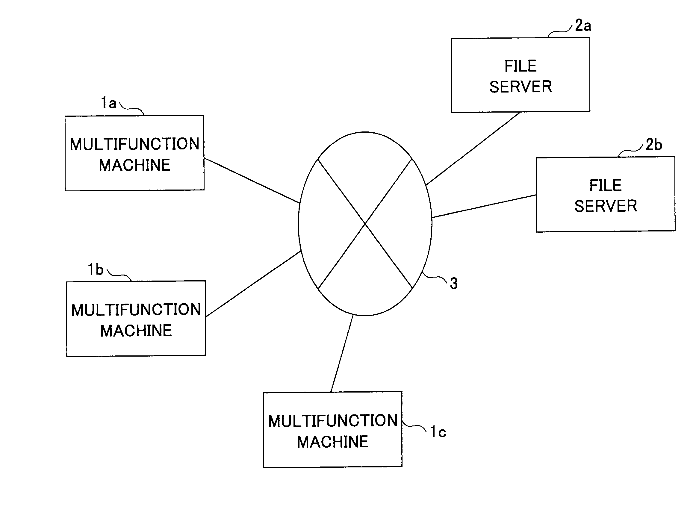 Image forming device, image data control method, and program therefor