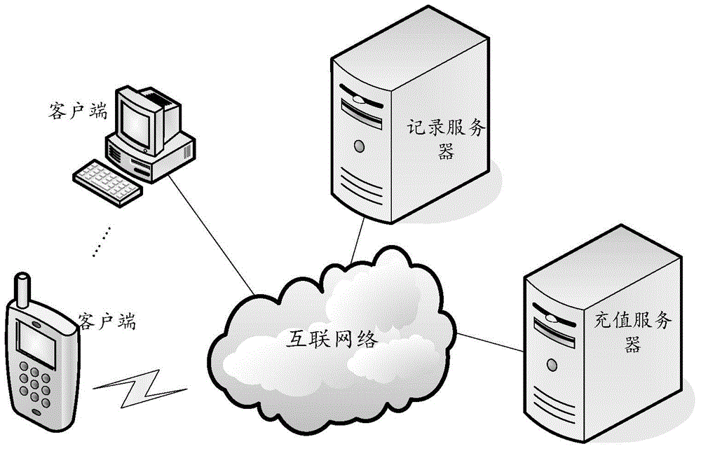 Data network transfer monitoring method and device and communication system