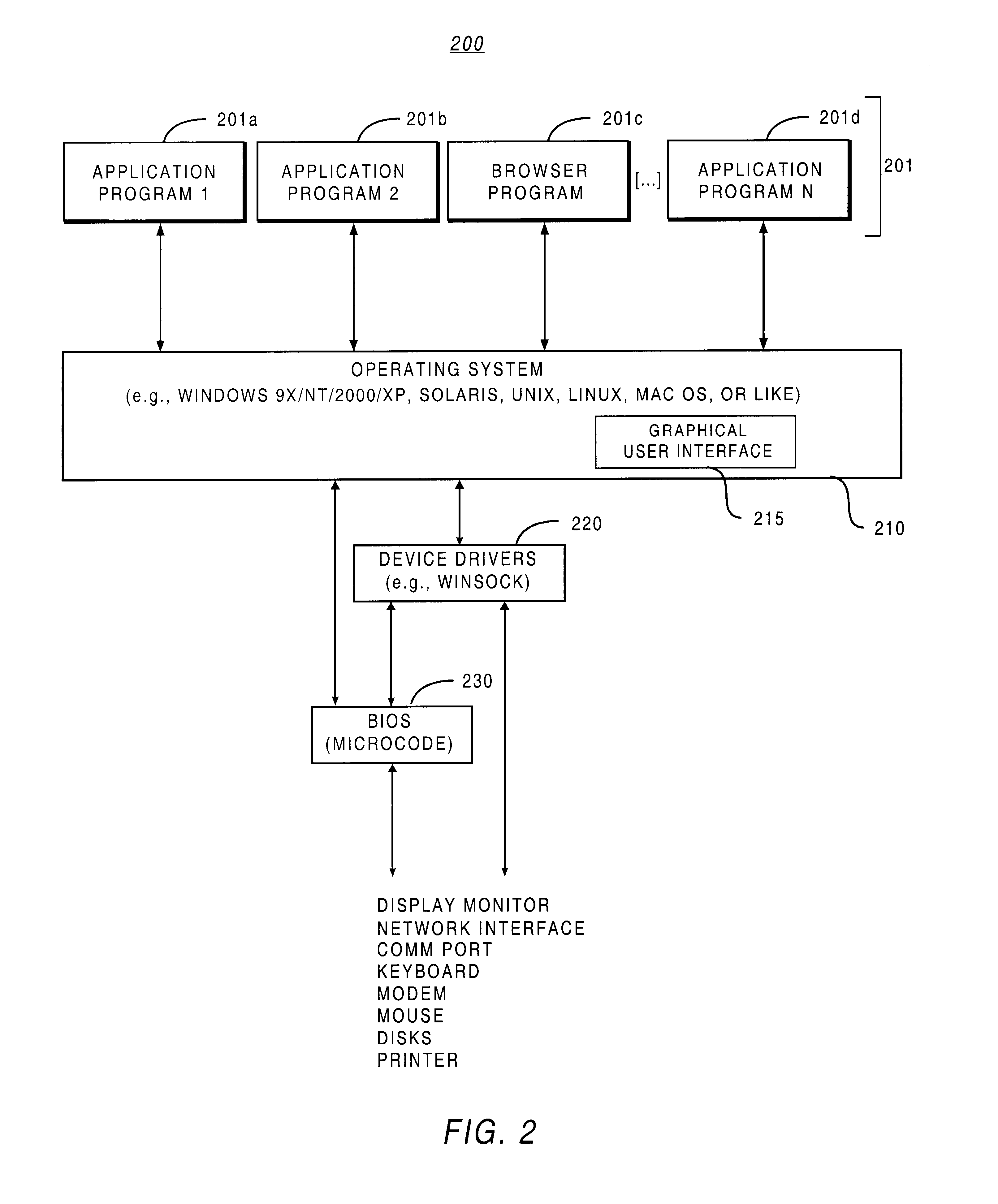 Database system providing optimization of group by operator over a union all