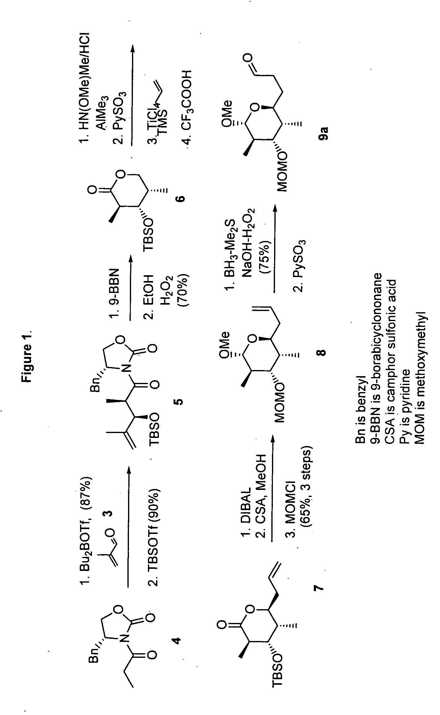 Analogs of discodermolide and dictyostatin-1, intermediates therefor and methods of synthesis thereof