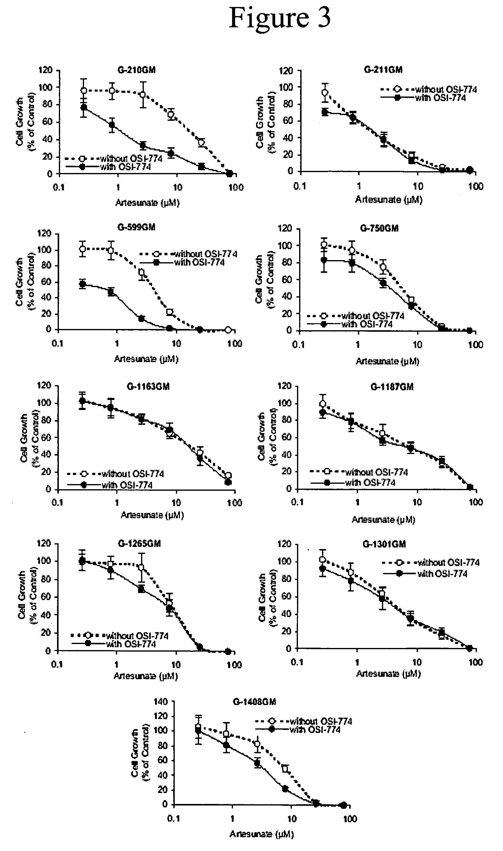 Combined treatment with artesunate and an epidermal growth factor receptor kinase inhibitor