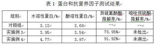 Methods of Improving the Nutritive Value of Rapeseed Meal