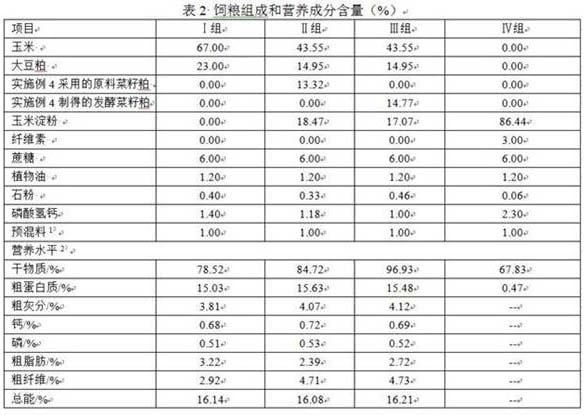 Methods of Improving the Nutritive Value of Rapeseed Meal