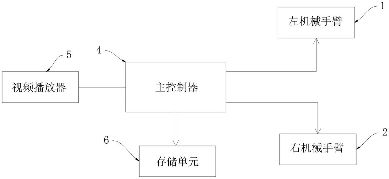 Two-hand video stimulation assistance system and method for neurological rehabilitation