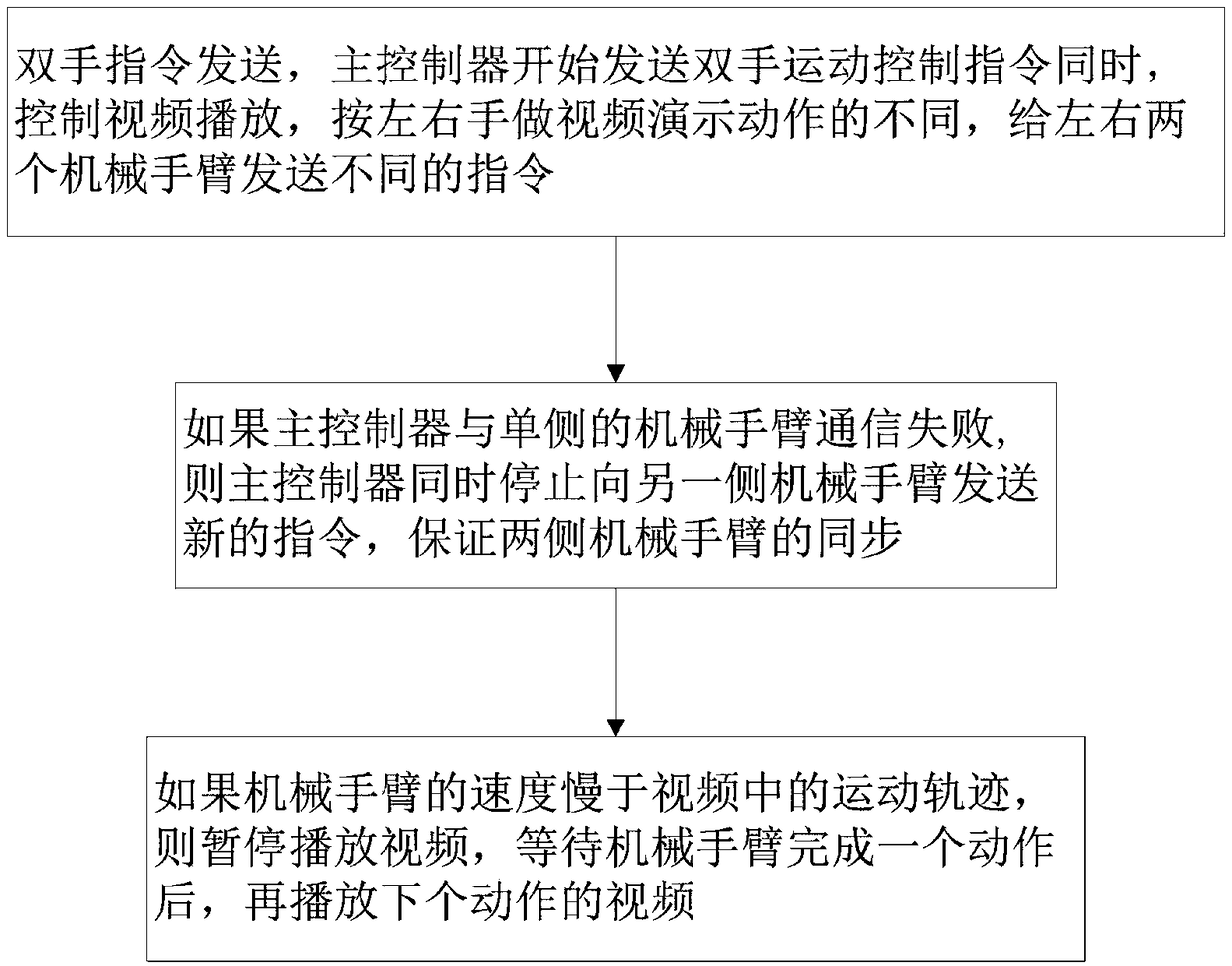 Two-hand video stimulation assistance system and method for neurological rehabilitation