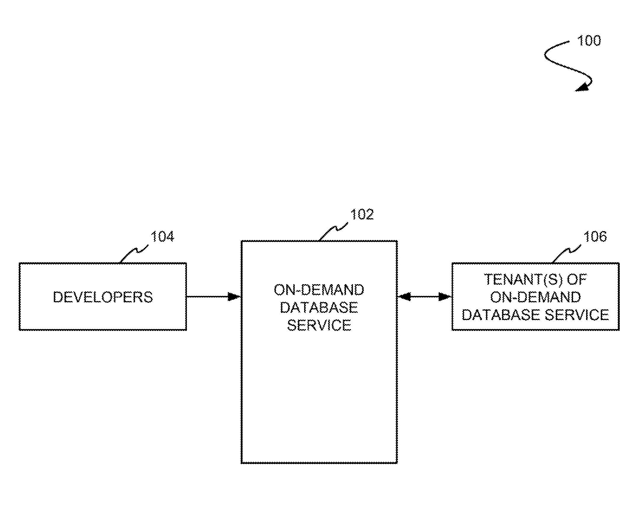 Method and system for allowing access to developed applications via a multi-tenant on-demand database service