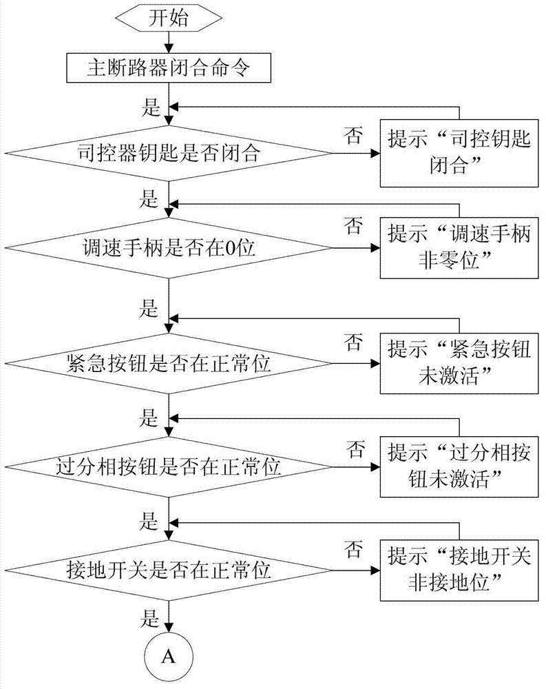 Fault prompting method for electric locomotive main breaker incapable of closing