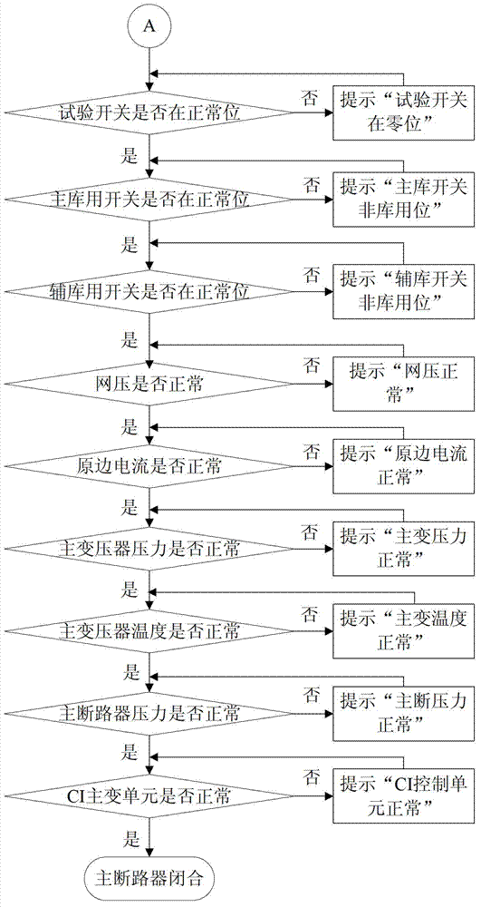 Fault prompting method for electric locomotive main breaker incapable of closing