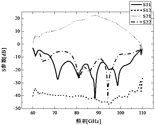 Structure of Modular Packaging of Chips Based on Improved Waveguide Probe Transition