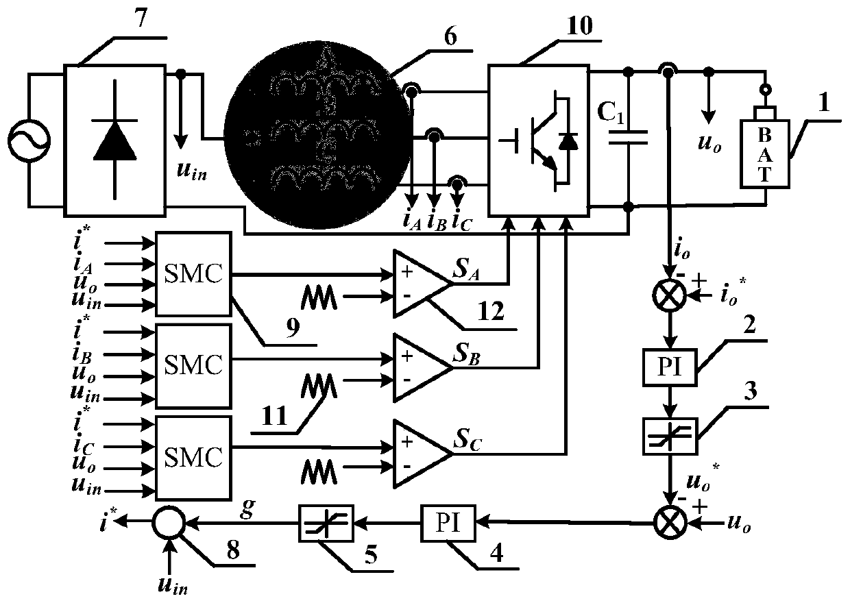 Armature reconfiguration type charger sliding-mode control method for electric automobile