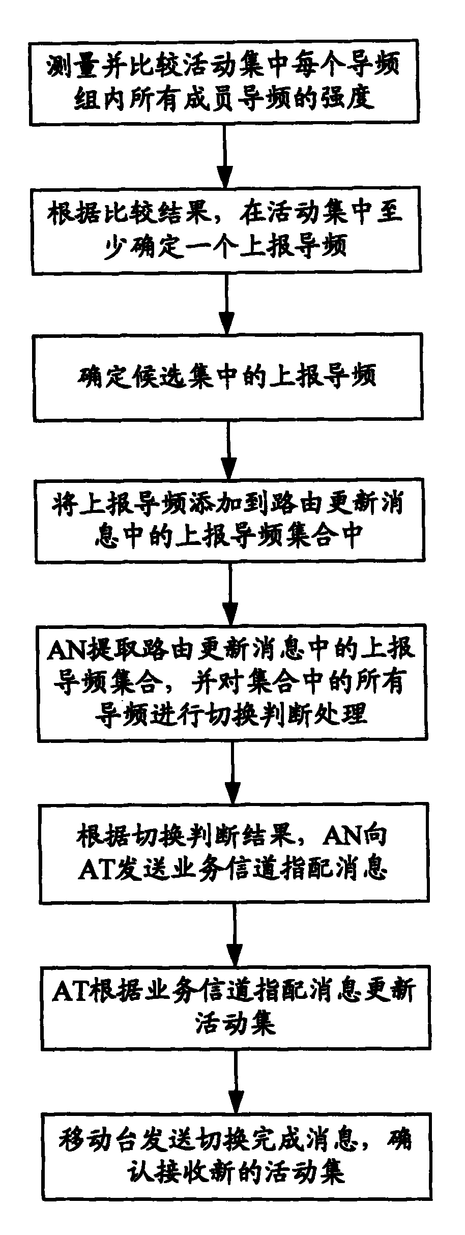 Pilot frequency strength reporting method in multi-carrier system