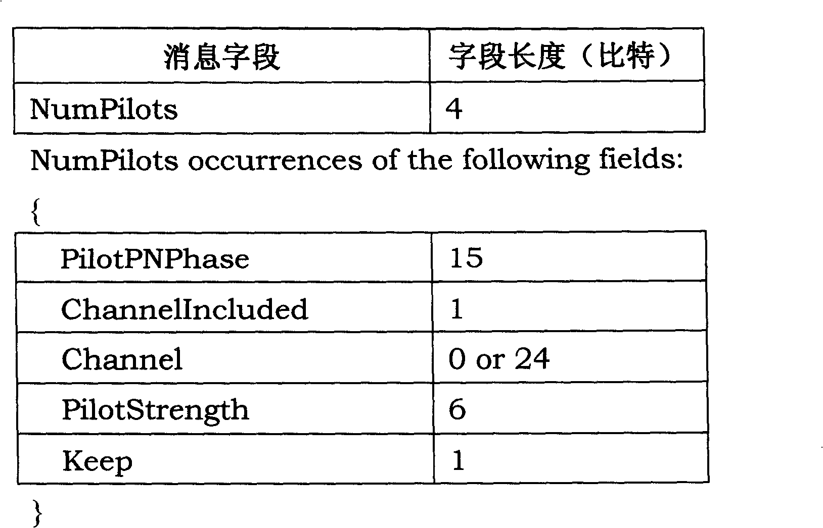 Pilot frequency strength reporting method in multi-carrier system