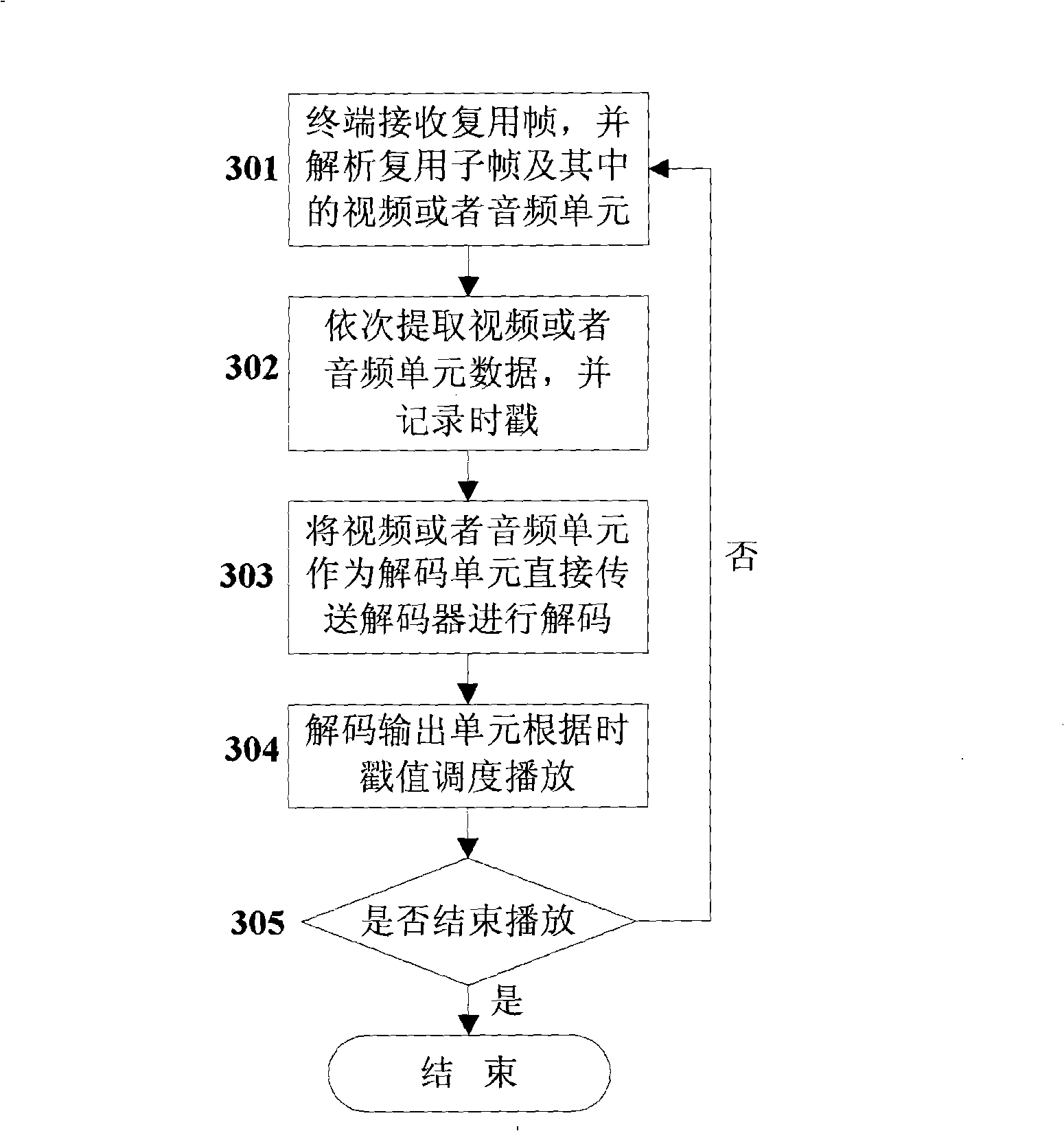 Transmission method and system for video/audio data flow