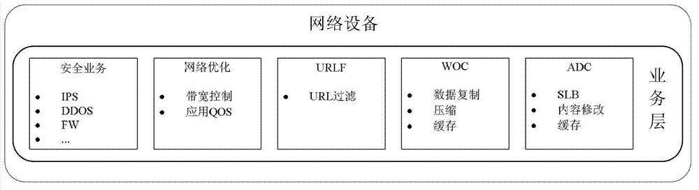 Business strategy rule configuring method and device, as well as communication system