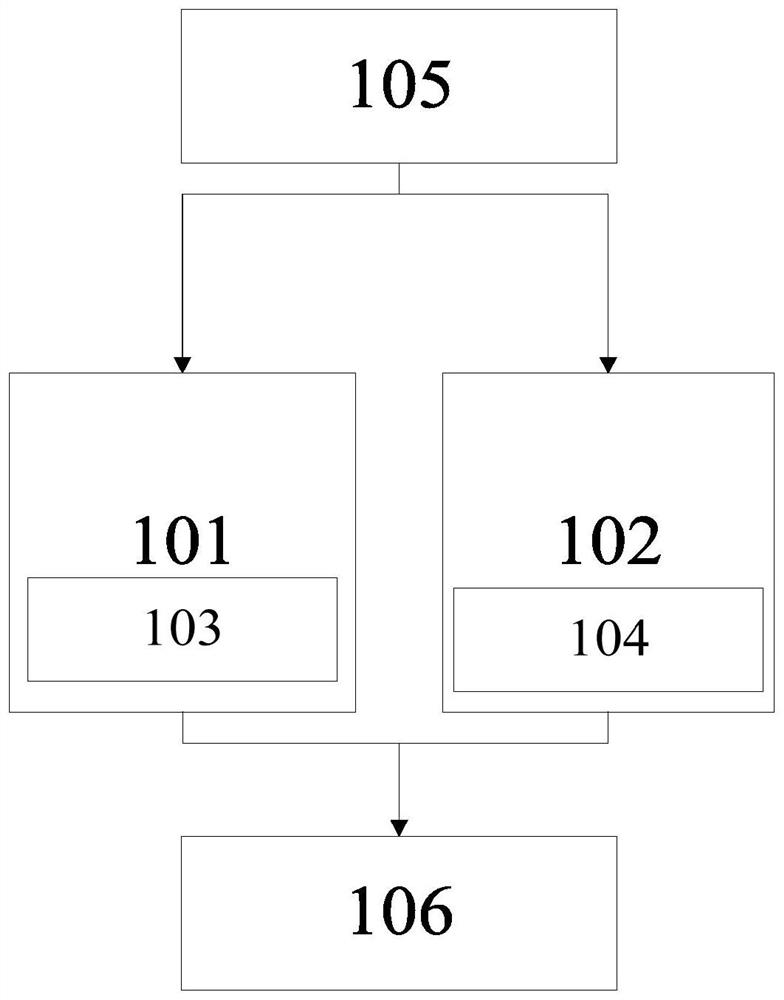 Testing device and method