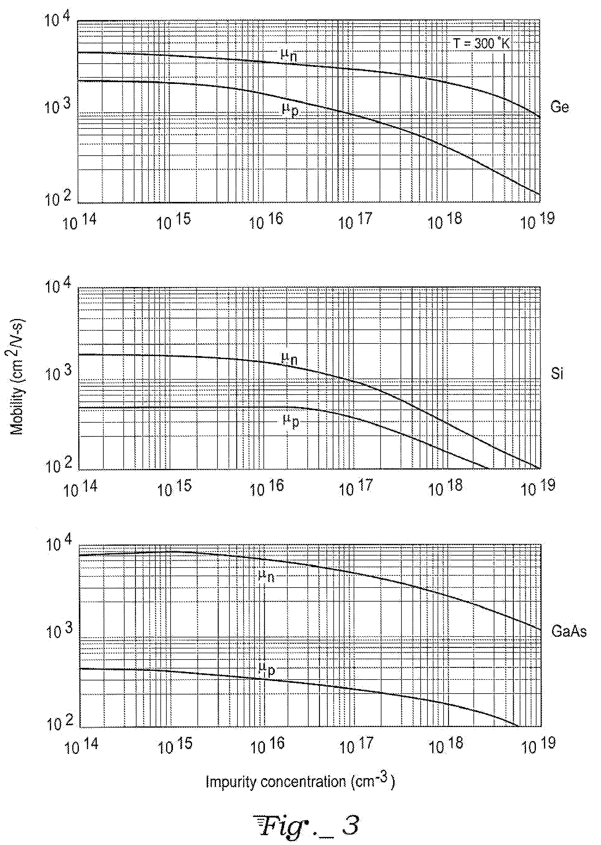 Hetrojunction bipolar transistor (HBT) with periodic multilayer base