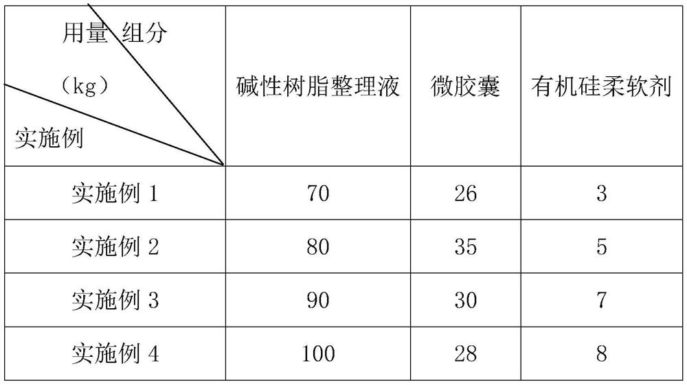 Production method of high-tear-strength printed crepe and printed crepe