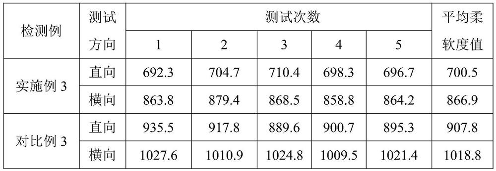 Production method of high-tear-strength printed crepe and printed crepe