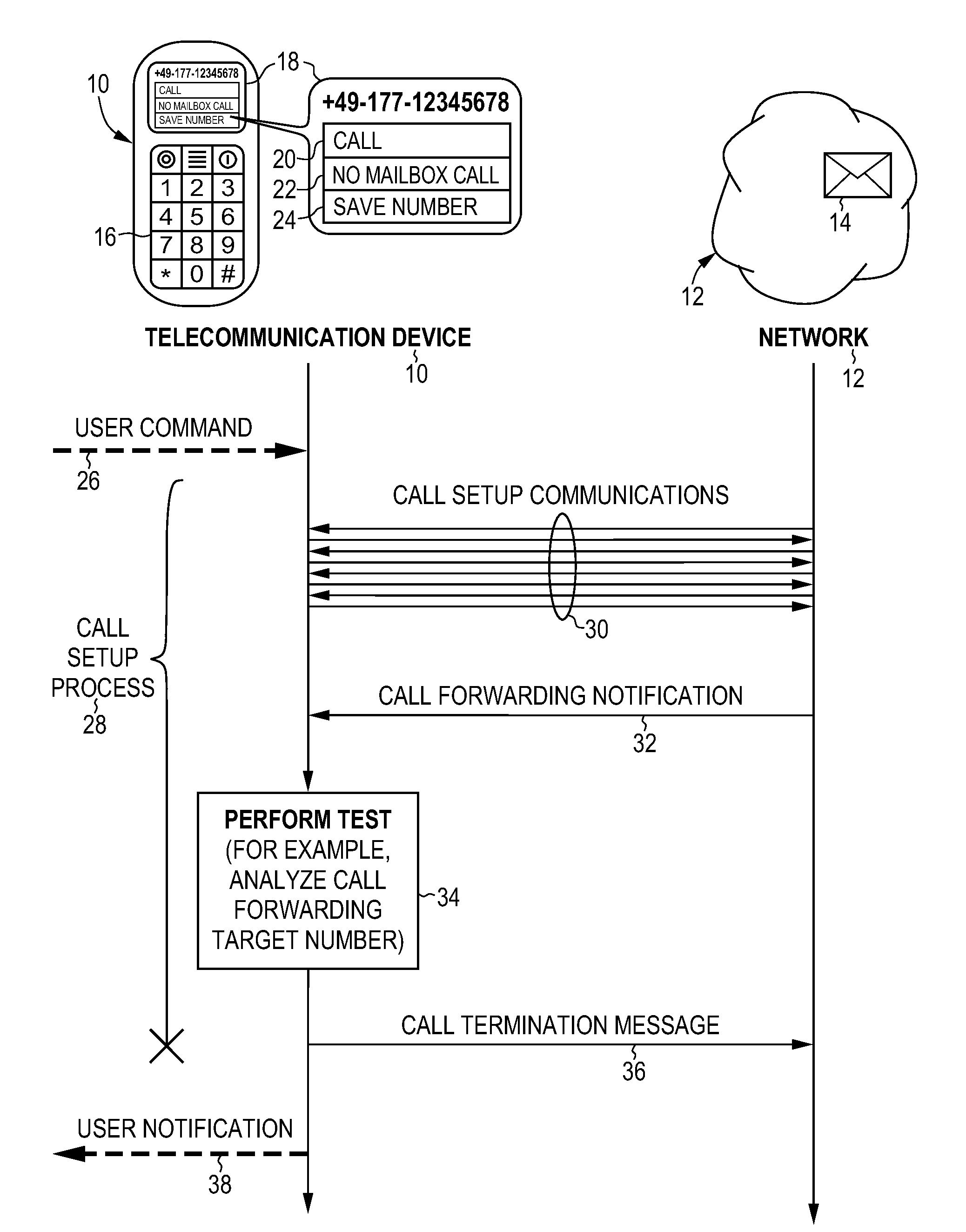 Controlling a call setup process