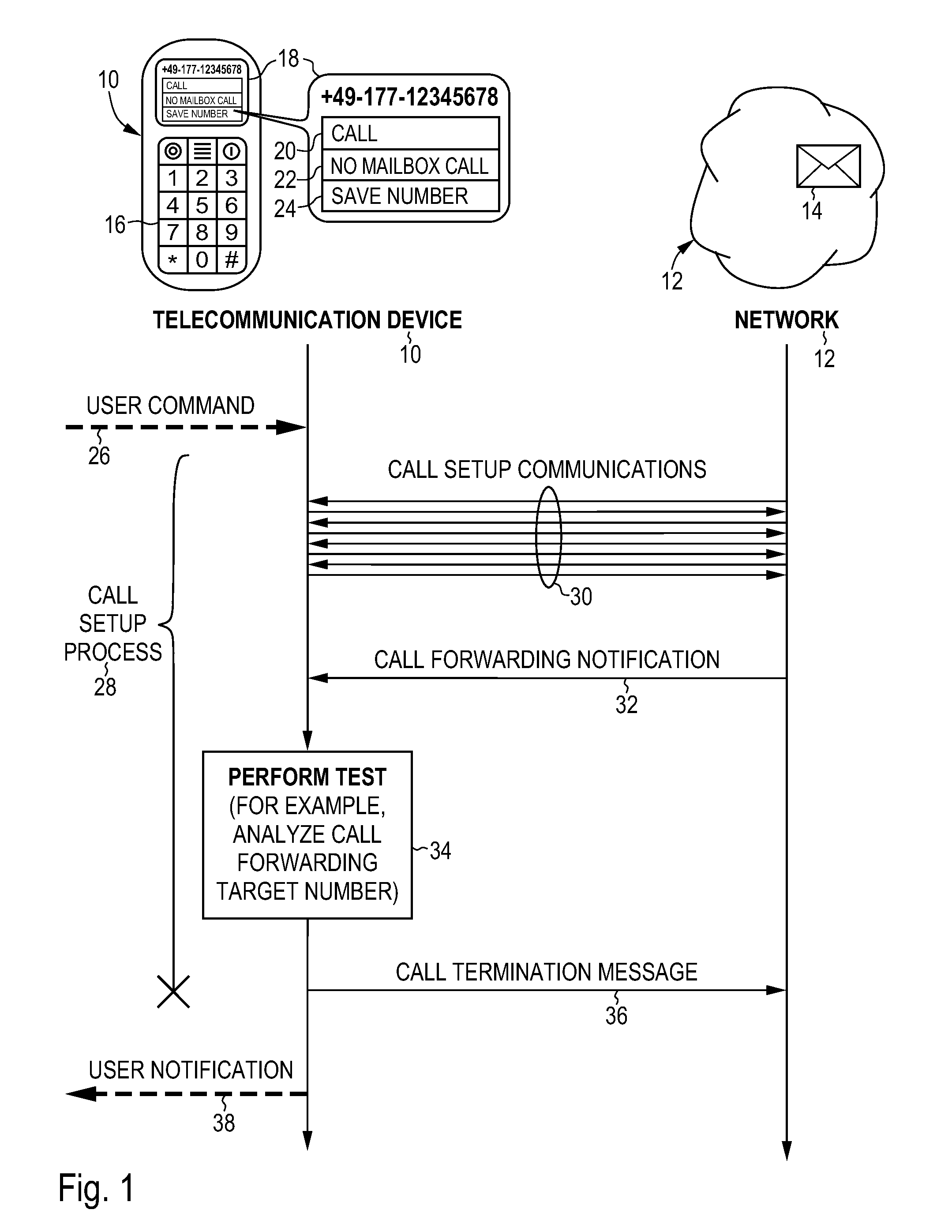 Controlling a call setup process