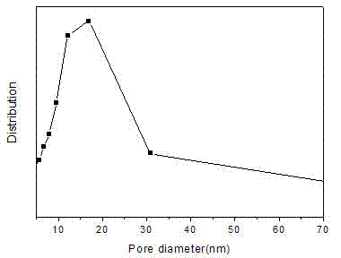 Composite method of mesoporous A type molecular sieve