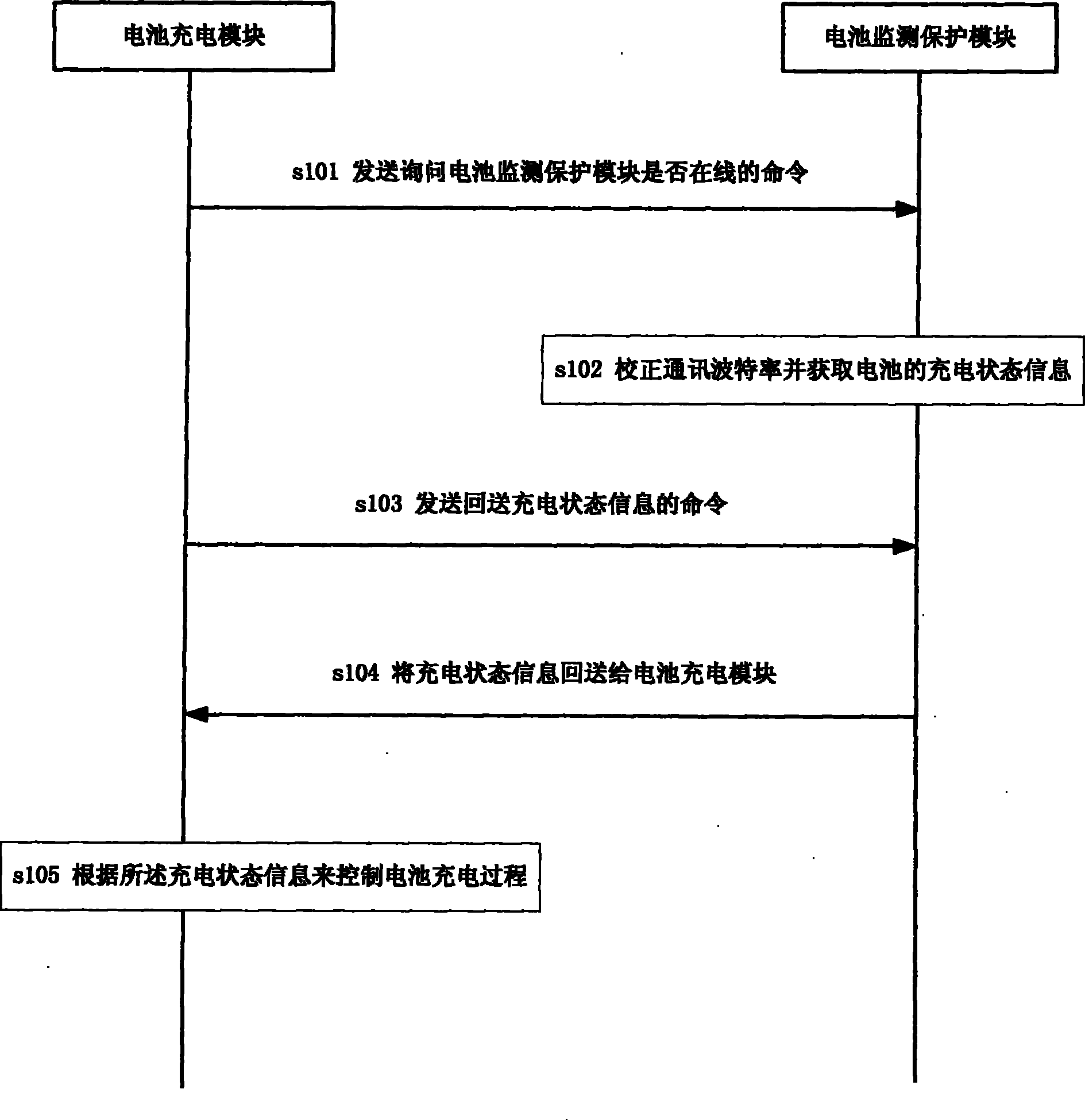 Battery charging method and apparatus