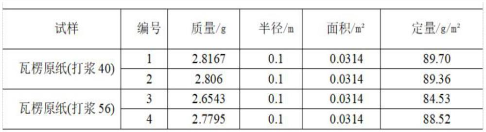 Novel green environment-friendly chemi-mechanical pulp soaking additive and method for applying same to straw pulping