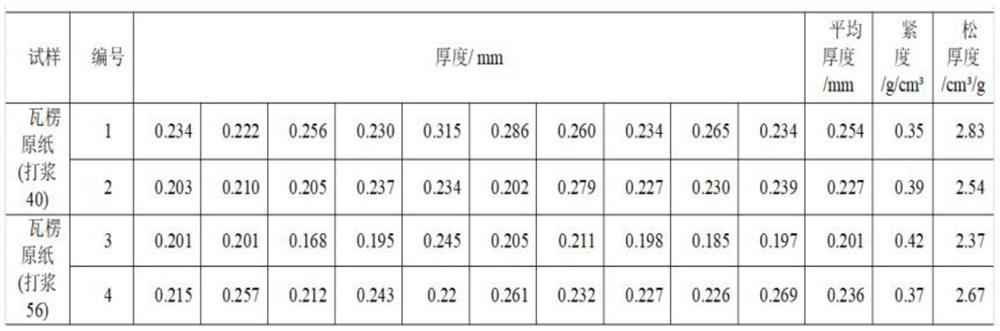 Novel green environment-friendly chemi-mechanical pulp soaking additive and method for applying same to straw pulping