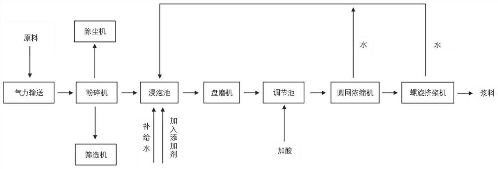 Novel green environment-friendly chemi-mechanical pulp soaking additive and method for applying same to straw pulping