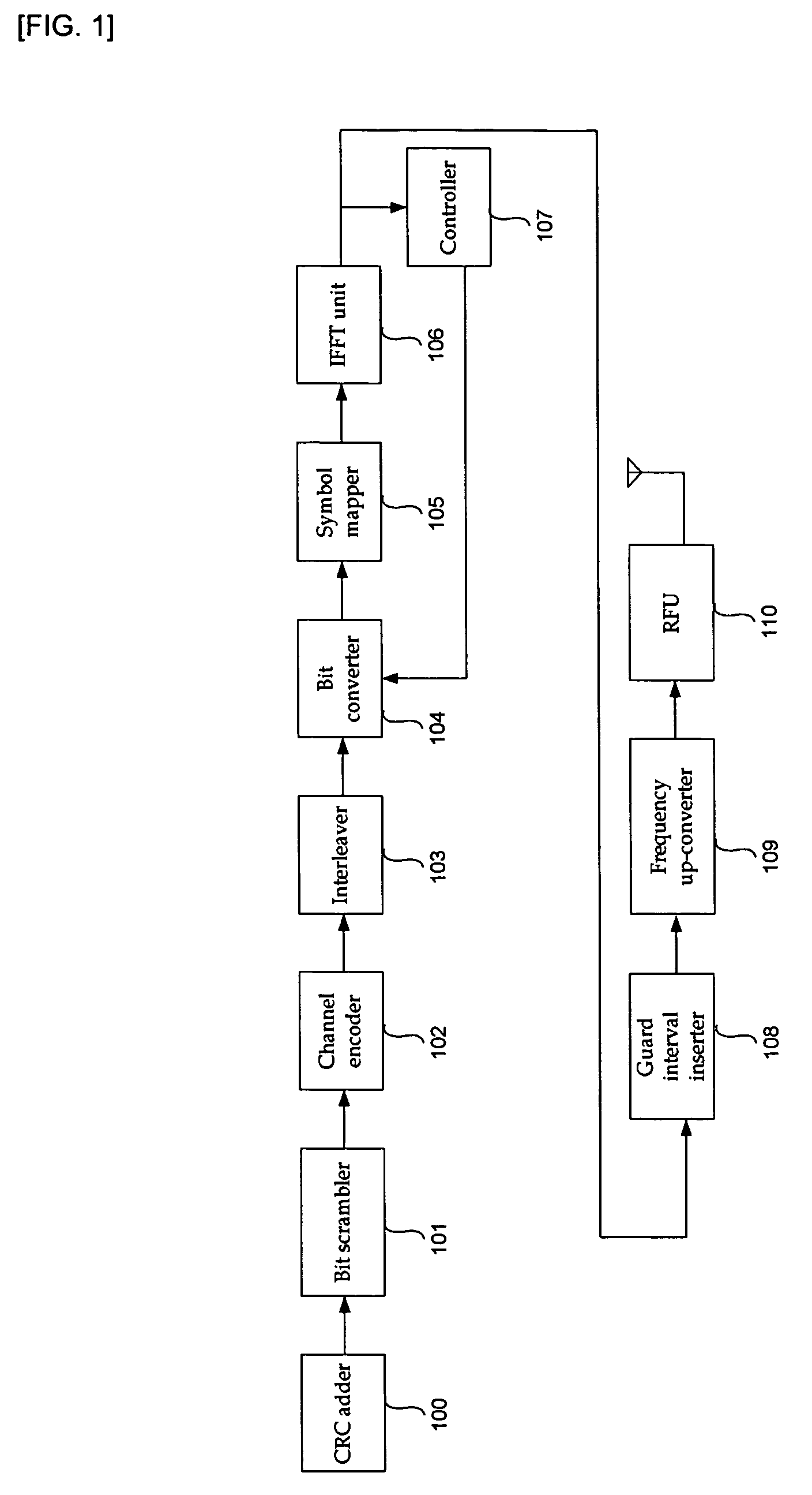 Transmitting apparatus of OFDM system and method thereof