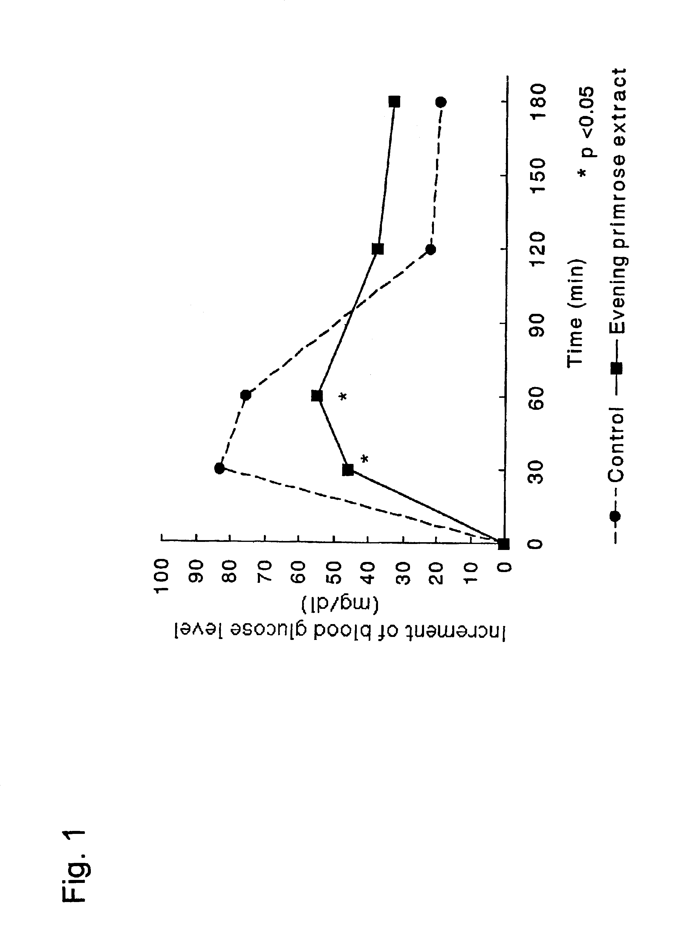 Carbohydrate absorption inhibitor and method for manufacturing the same