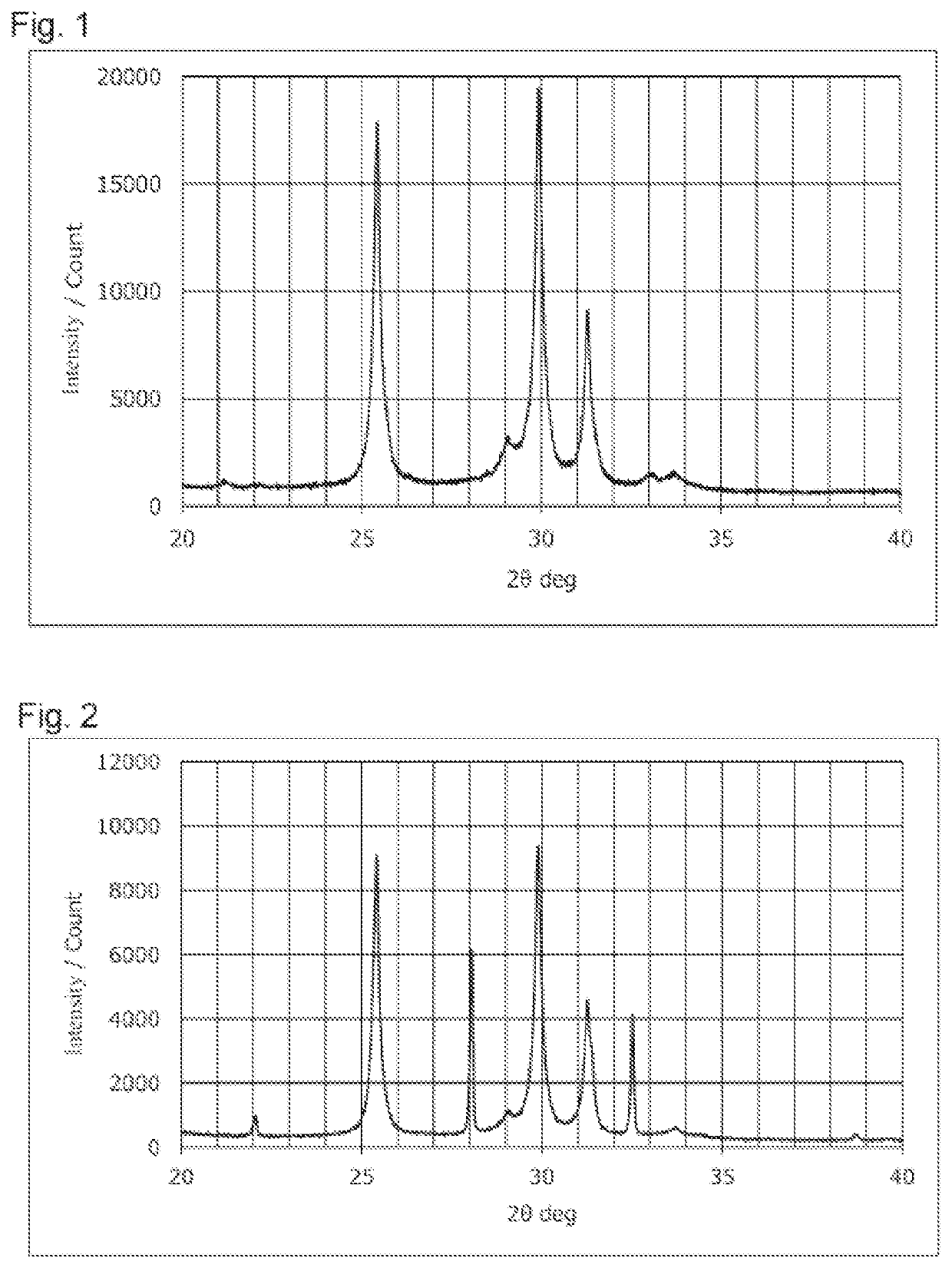 Sulfide solid electrolyte