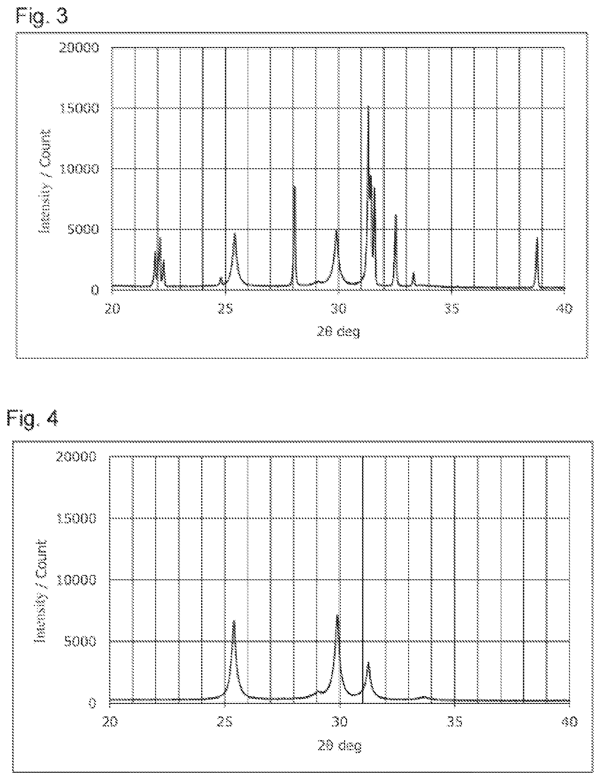 Sulfide solid electrolyte