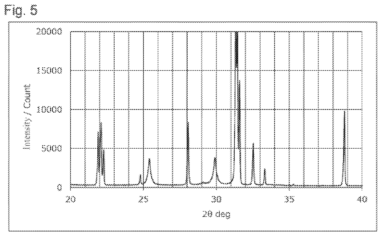 Sulfide solid electrolyte