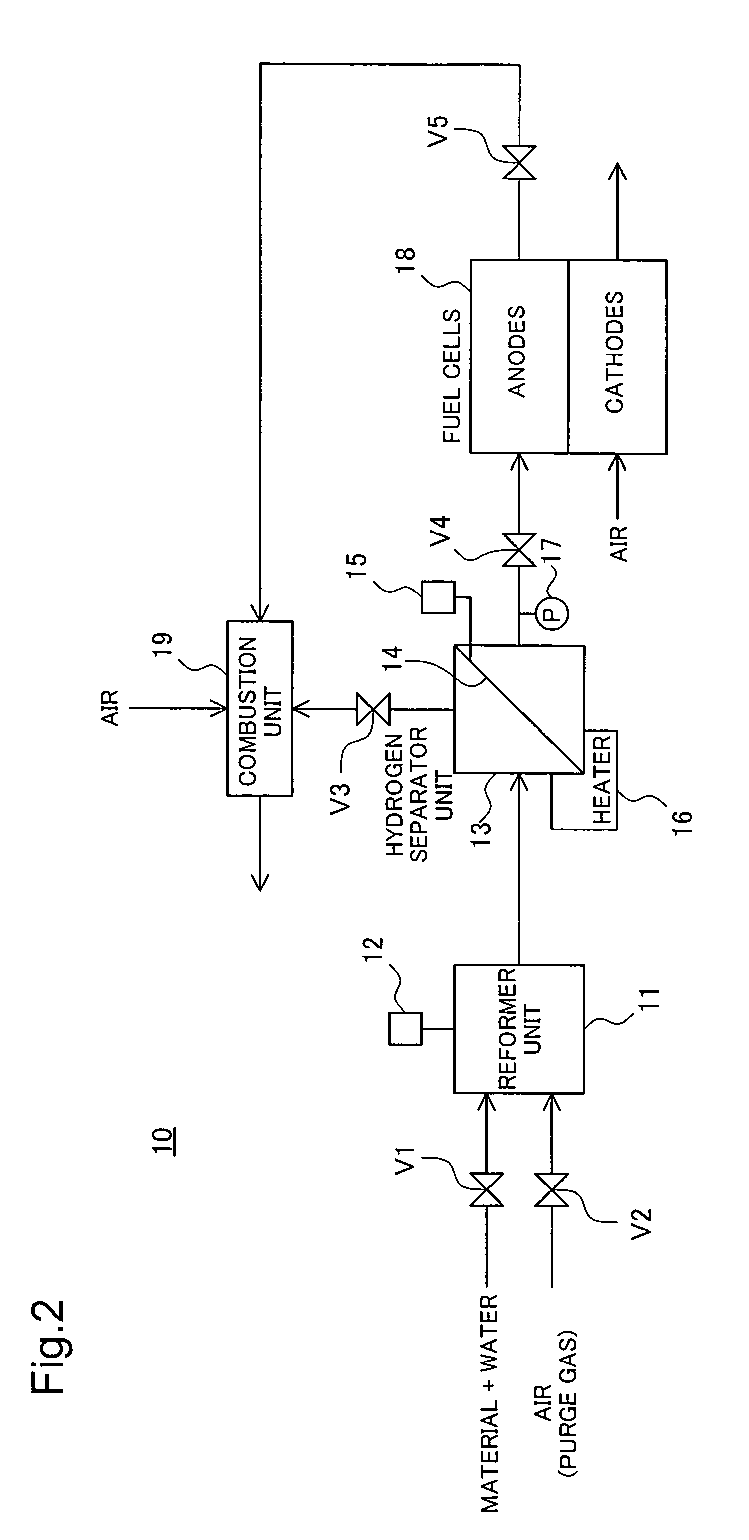 Drive control of power system including fuel cells