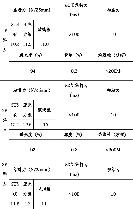 OCA (Optical Clear Adhesive) tape