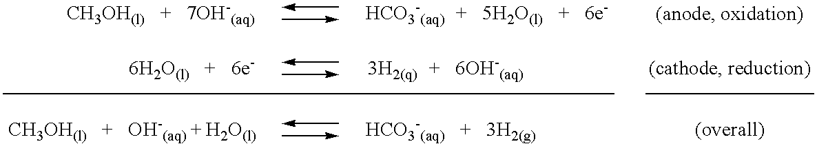 Carbonate recycling in a hydrogen producing reaction